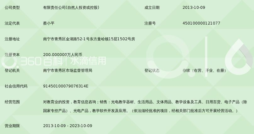 投资智慧 广西金晓教育投资管理的专业咨询之道