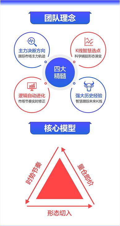 未来航情 复苏预期升温，商品市场延续反弹——兼论后市投资策略